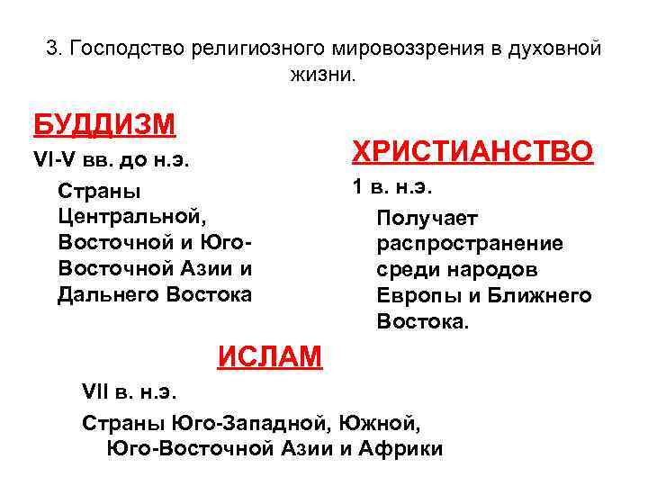 3. Господство религиозного мировоззрения в духовной жизни. БУДДИЗМ VI-V вв. до н. э. Страны