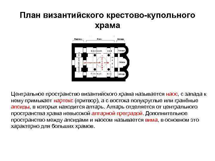 Крестово купольная система в архитектуре