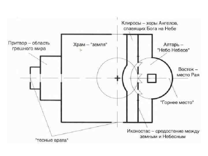 Крестово купольная система в архитектуре