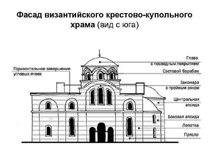 В системе росписи византийского храма место на куполе отводилось изображению