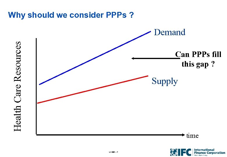 Why should we consider PPPs ? Health Care Resources Demand Can PPPs fill this