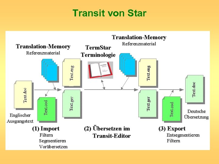 Transit von Star 