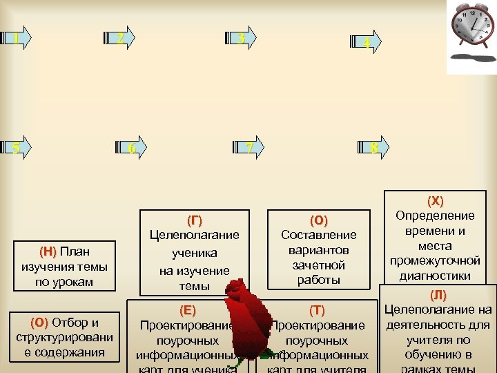 1 2 5 3 6 (Н) План изучения темы по урокам (О) Отбор и