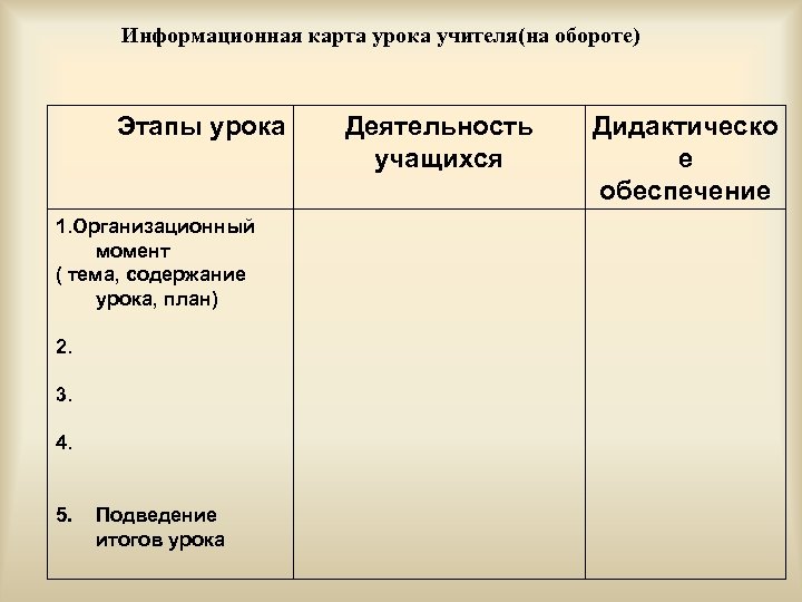 Информационная карта урока учителя(на обороте) Этапы урока 1. Организационный момент ( тема, содержание урока,