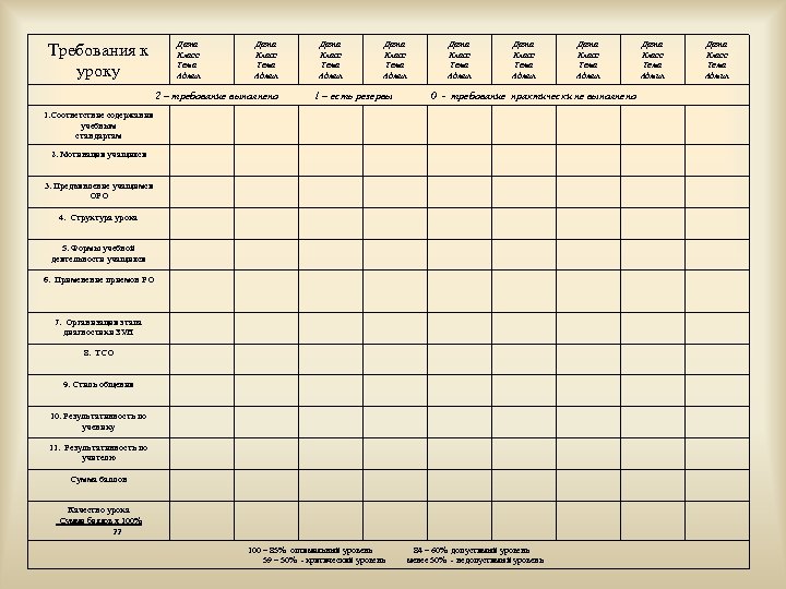 Дата Класс Тема Админ Требования к уроку Дата Класс Тема Админ 2 – требование