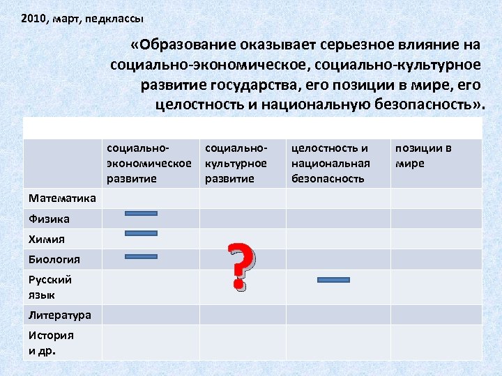 Направления в педагогическом классе. Педагогический класс предметы. Социально-экономическое направление в школе предметы. Социально экономический класс предметы. Социально-экономическое направление в школе 7 класс.