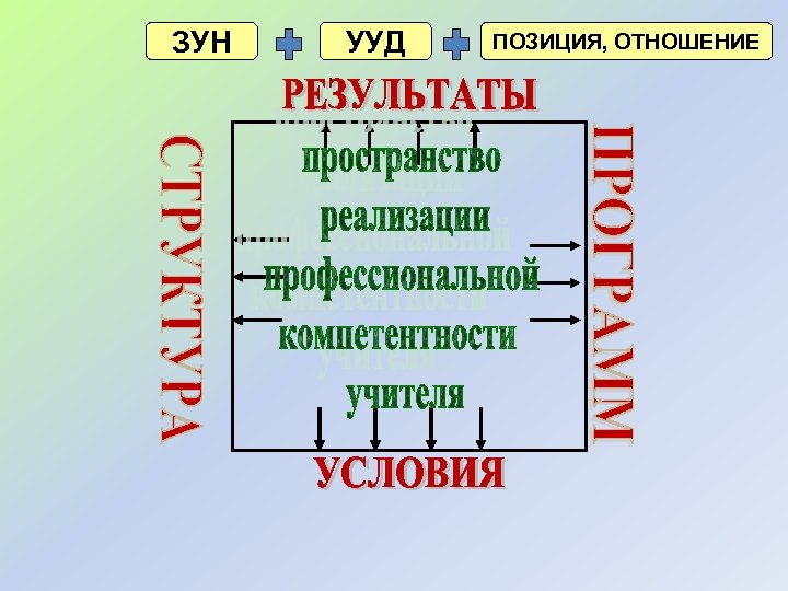 ЗУН УУД ПОЗИЦИЯ, ОТНОШЕНИЕ 