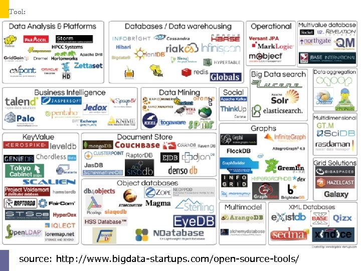 Tool: source: http: //www. bigdata-startups. com/open-source-tools/ 