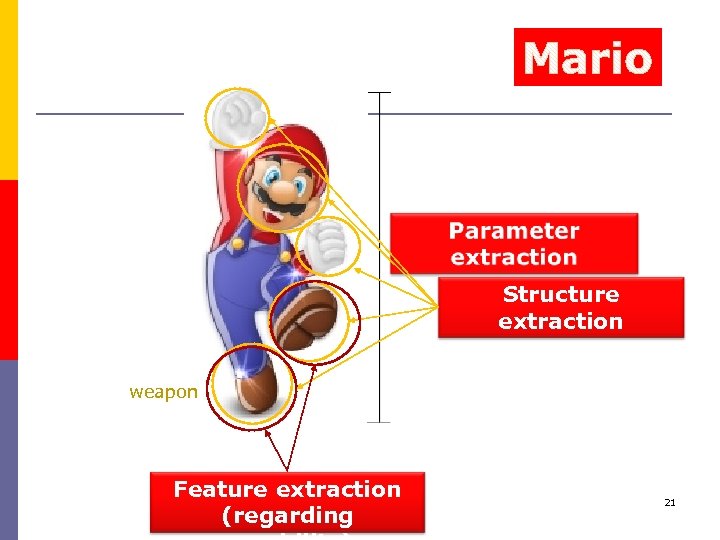 Structure extraction weapon Feature extraction M. -S. Chen (regarding 21 