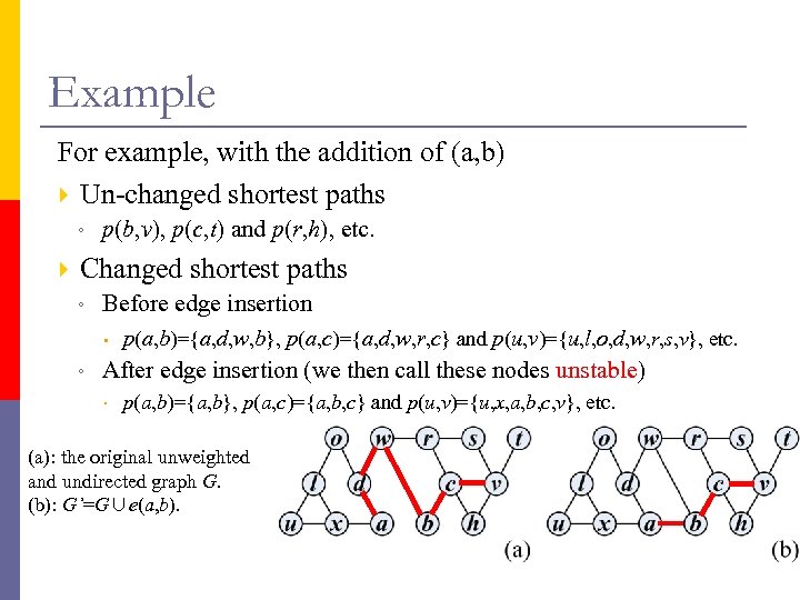 Example For example, with the addition of (a, b) Un-changed shortest paths ◦ p(b,