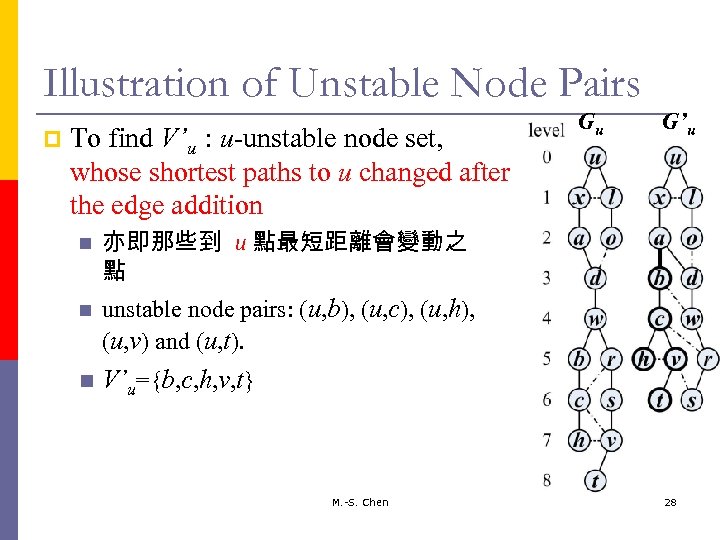 Illustration of Unstable Node Pairs p To find V’u : u-unstable node set, whose