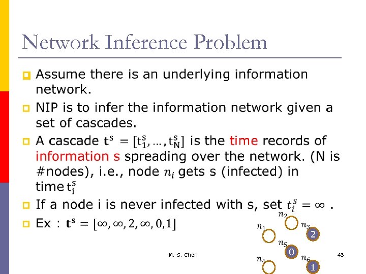 Network Inference Problem p M. -S. Chen 0 2 43 1 