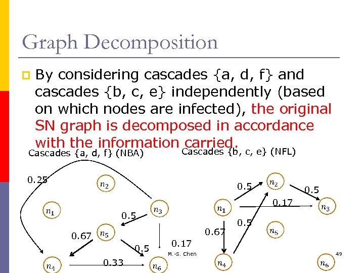 Graph Decomposition p By considering cascades {a, d, f} and cascades {b, c, e}