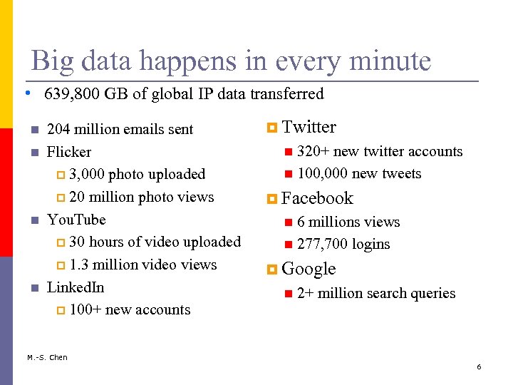 Big data happens in every minute • 639, 800 GB of global IP data