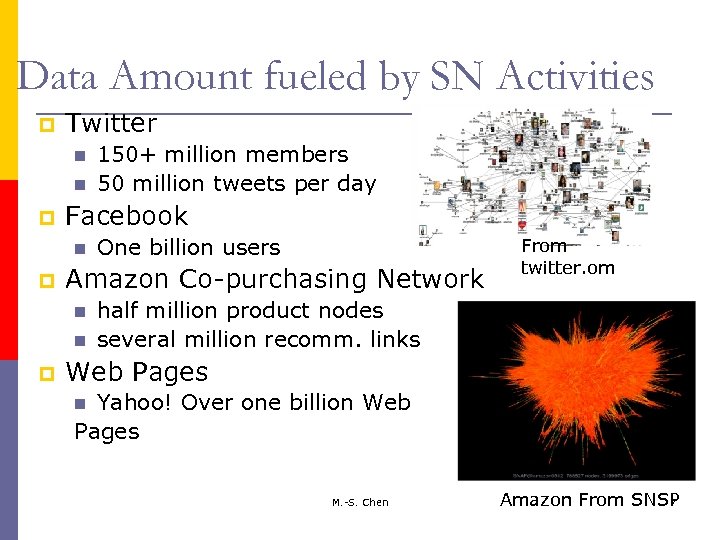 Data Amount fueled by SN Activities p Twitter p Facebook p One billion users