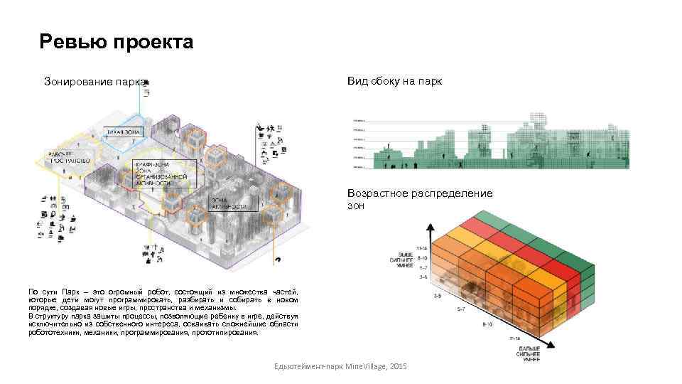 Зонирование в ревит