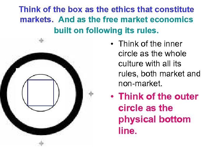 Think of the box as the ethics that constitute markets. And as the free