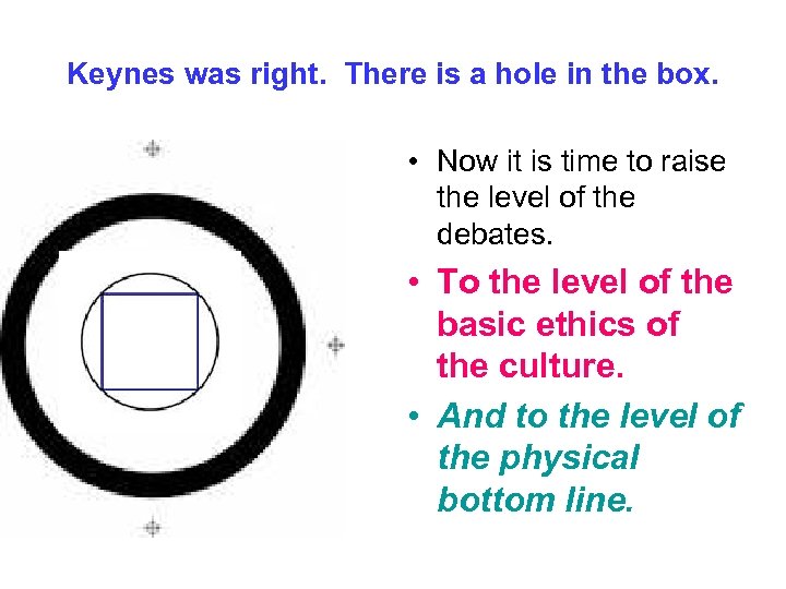 Keynes was right. There is a hole in the box. • Now it is