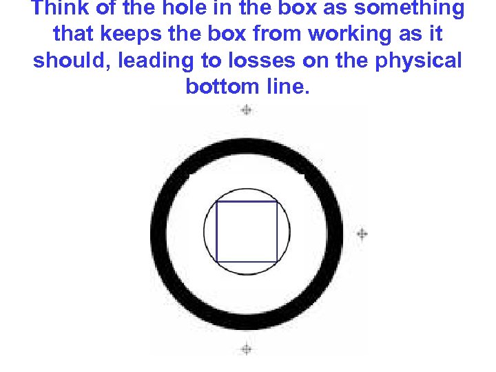 Think of the hole in the box as something that keeps the box from