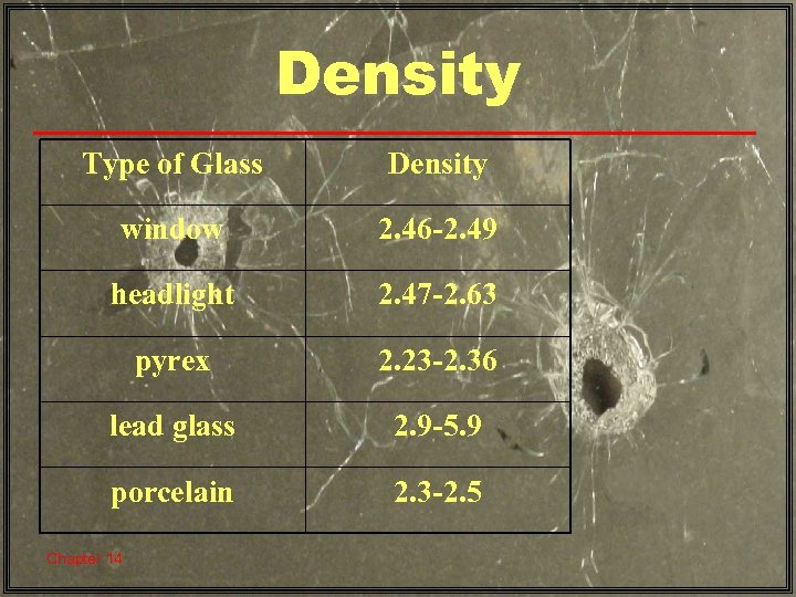 Density Type of Glass Density window 2. 46 -2. 49 headlight 2. 47 -2.