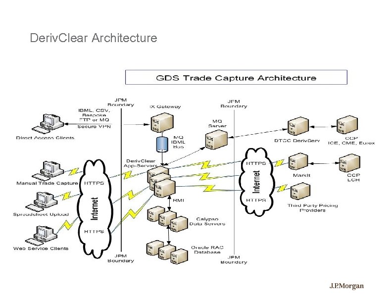 Deriv. Clear Architecture 