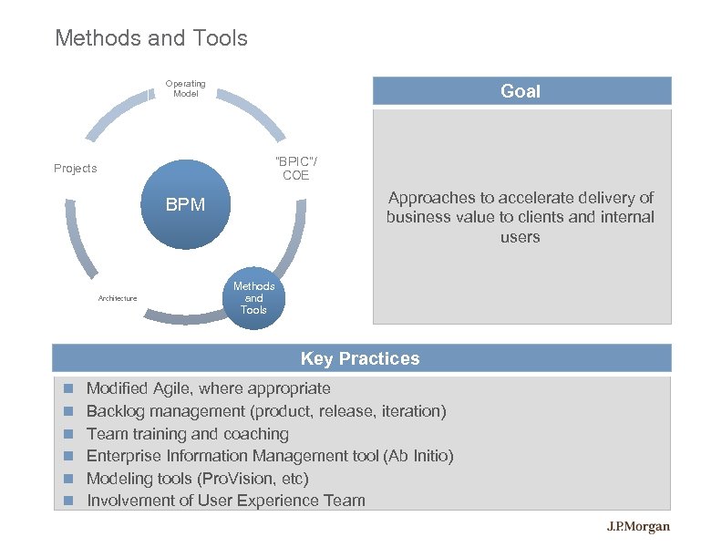 Methods and Tools Operating Model Goal “BPIC”/ COE Projects Approaches to accelerate delivery of