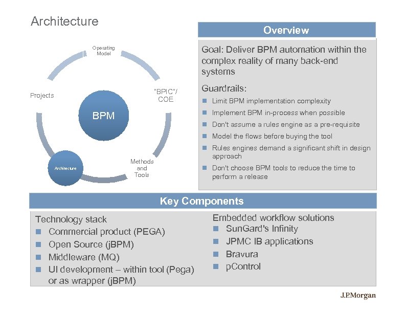 Architecture Overview Goal: Deliver BPM automation within the complex reality of many back-end systems
