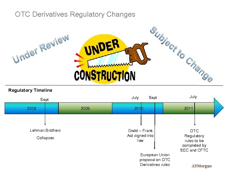 OTC Derivatives Regulatory Changes U iew ev r. R de n Su bj ec