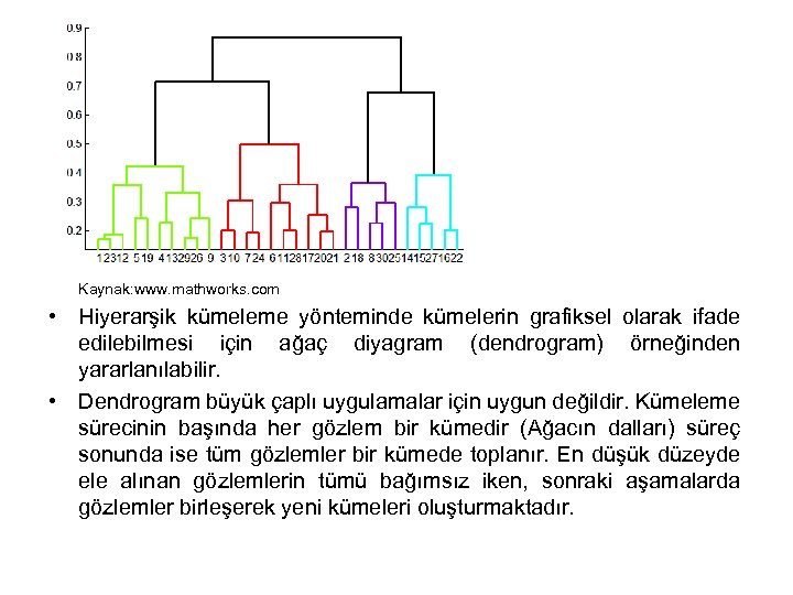 Kaynak: www. mathworks. com • Hiyerarşik kümeleme yönteminde kümelerin grafiksel olarak ifade edilebilmesi için