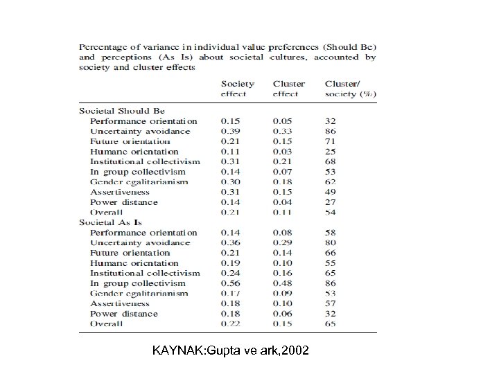 KAYNAK: Gupta ve ark, 2002 
