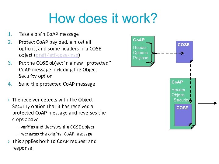How does it work? 1. 2. 3. 4. Take a plain Co. AP message