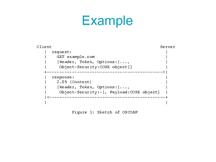 Example Client Server | request: | | GET example. com | | [Header, Token,