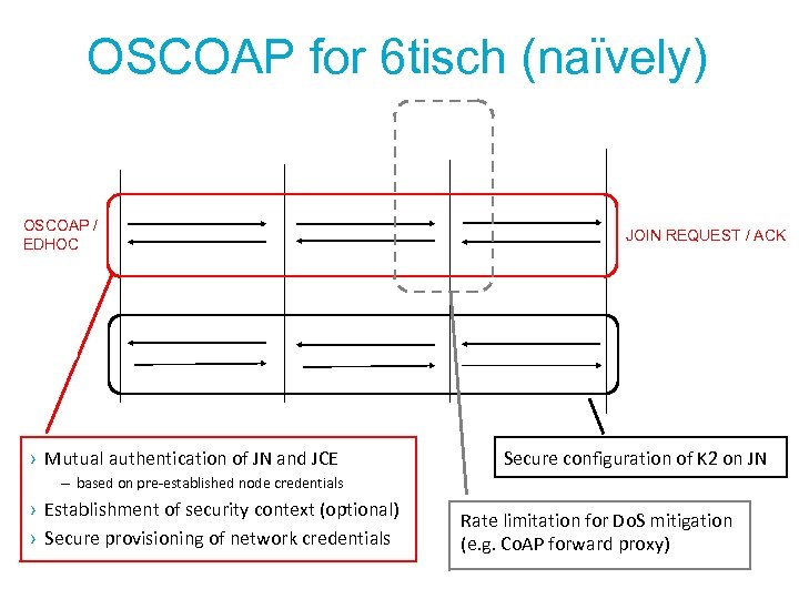OSCOAP for 6 tisch (naïvely) Joining Node OSCOAP / EDHOC Join Assistant [Intermediate] Join