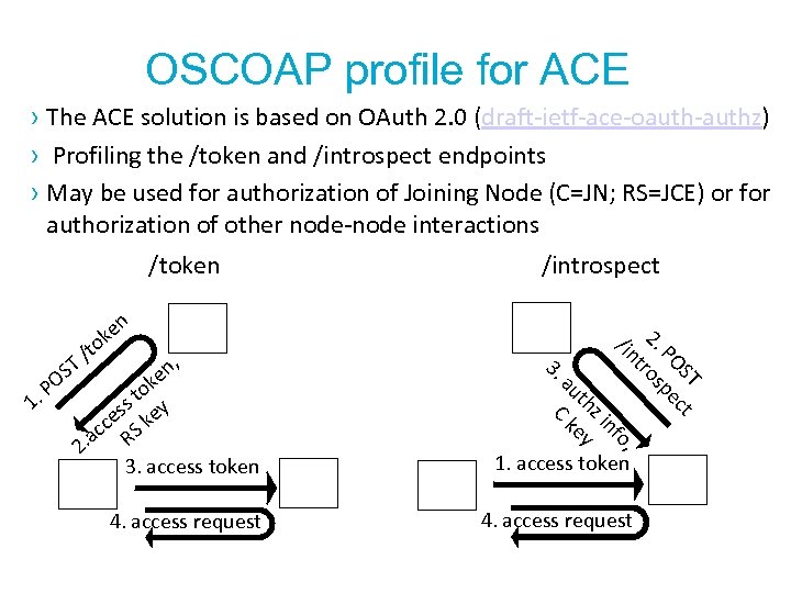 OSCOAP profile for ACE › The ACE solution is based on OAuth 2. 0