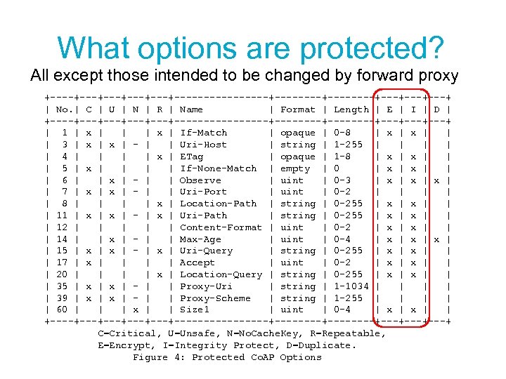 What options are protected? All except those intended to be changed by forward proxy