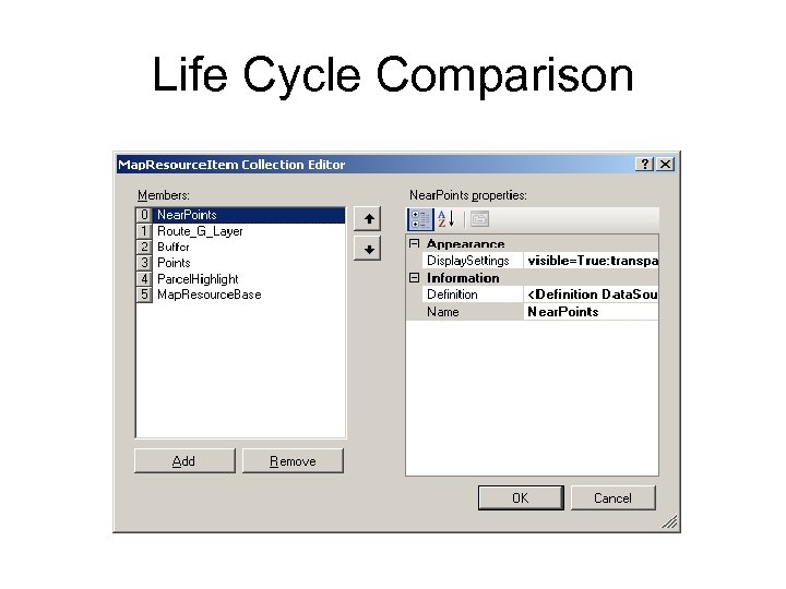 Life Cycle Comparison 