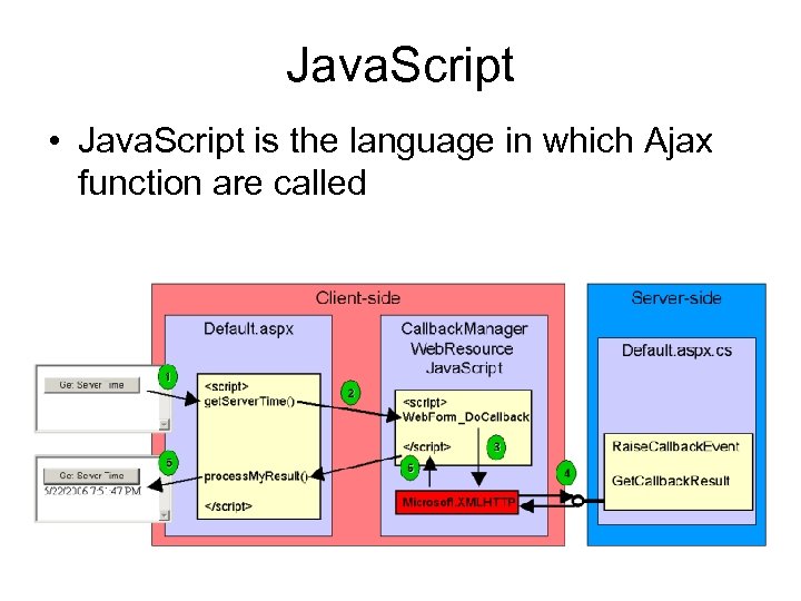 Java. Script • Java. Script is the language in which Ajax function are called