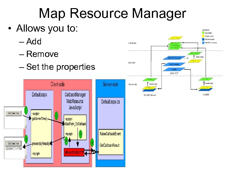 Map Resource Manager • Allows you to: – Add – Remove – Set the