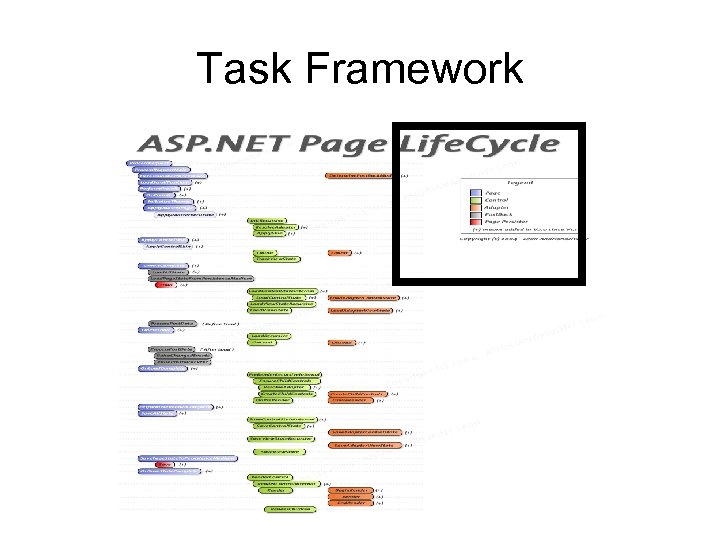 Task Framework 