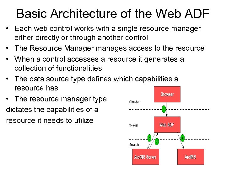 Basic Architecture of the Web ADF • Each web control works with a single
