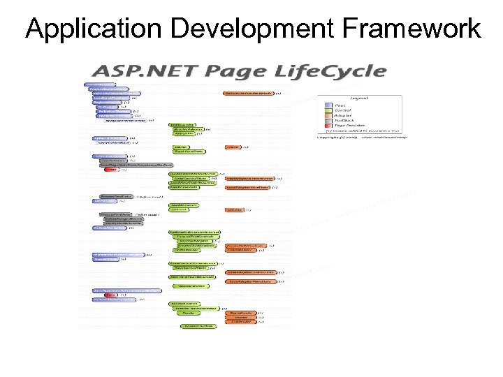 Application Development Framework 