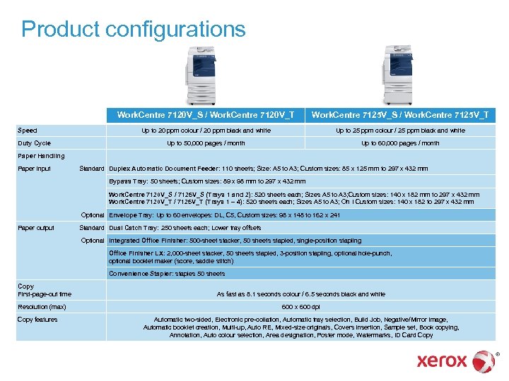 Product configurations Work. Centre 7120 V_S / Work. Centre 7120 V_T Speed Duty Cycle