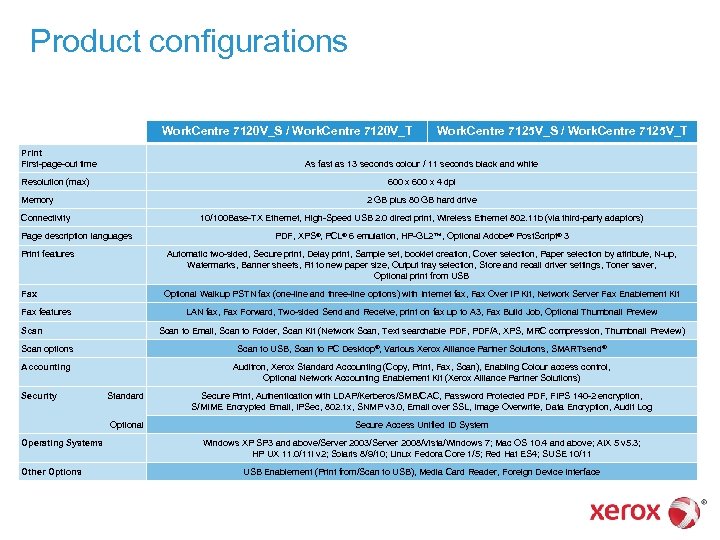 Product configurations Work. Centre 7120 V_S / Work. Centre 7120 V_T Print First-page-out time