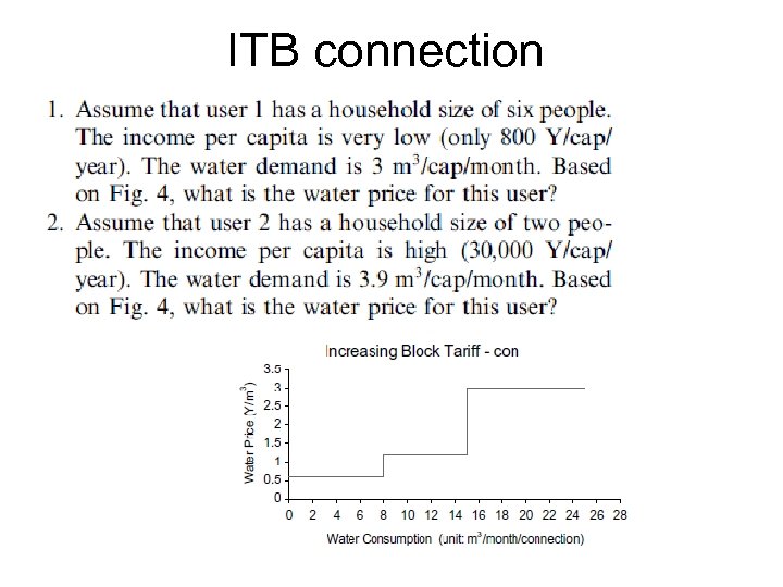 ITB connection 