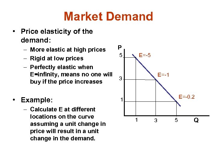Market Demand • Price elasticity of the demand: P – More elastic at high