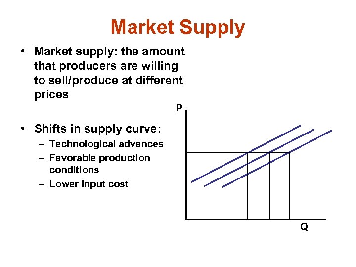 Market Supply • Market supply: the amount that producers are willing to sell/produce at