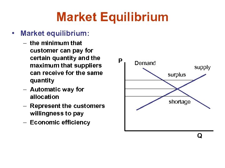 Market Equilibrium • Market equilibrium: – the minimum that customer can pay for certain