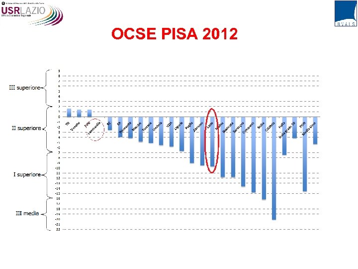 OCSE PISA 2012 