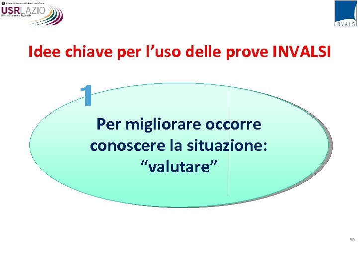 Idee chiave per l’uso delle prove INVALSI 1 Per migliorare occorre conoscere la situazione: