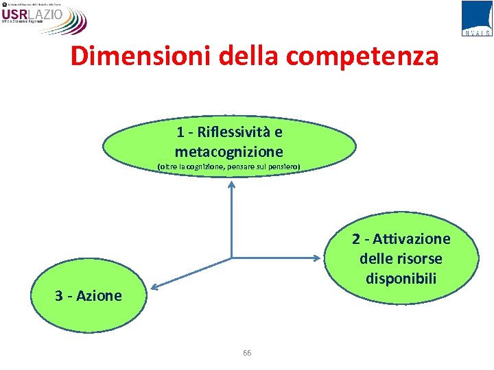 Dimensioni della competenza 1 - Riflessività e metacognizione (oltre la cognizione, pensare sul pensiero)